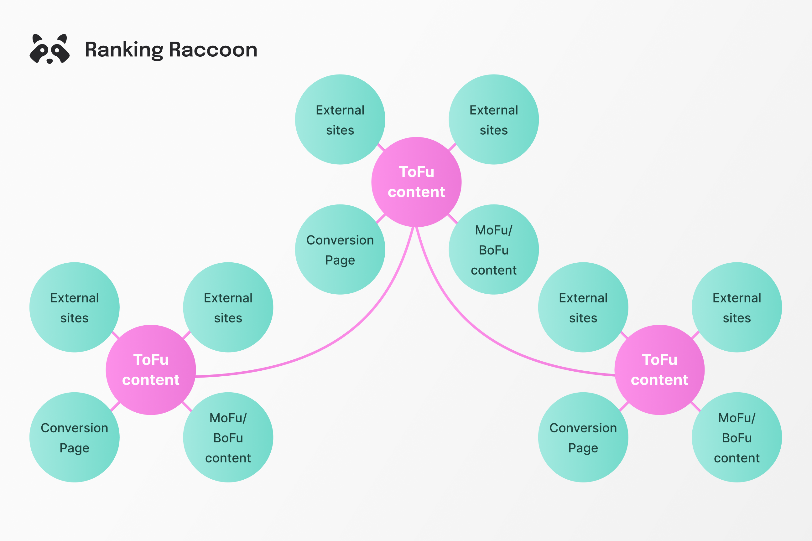 graph-with-system-of-internal-external-links