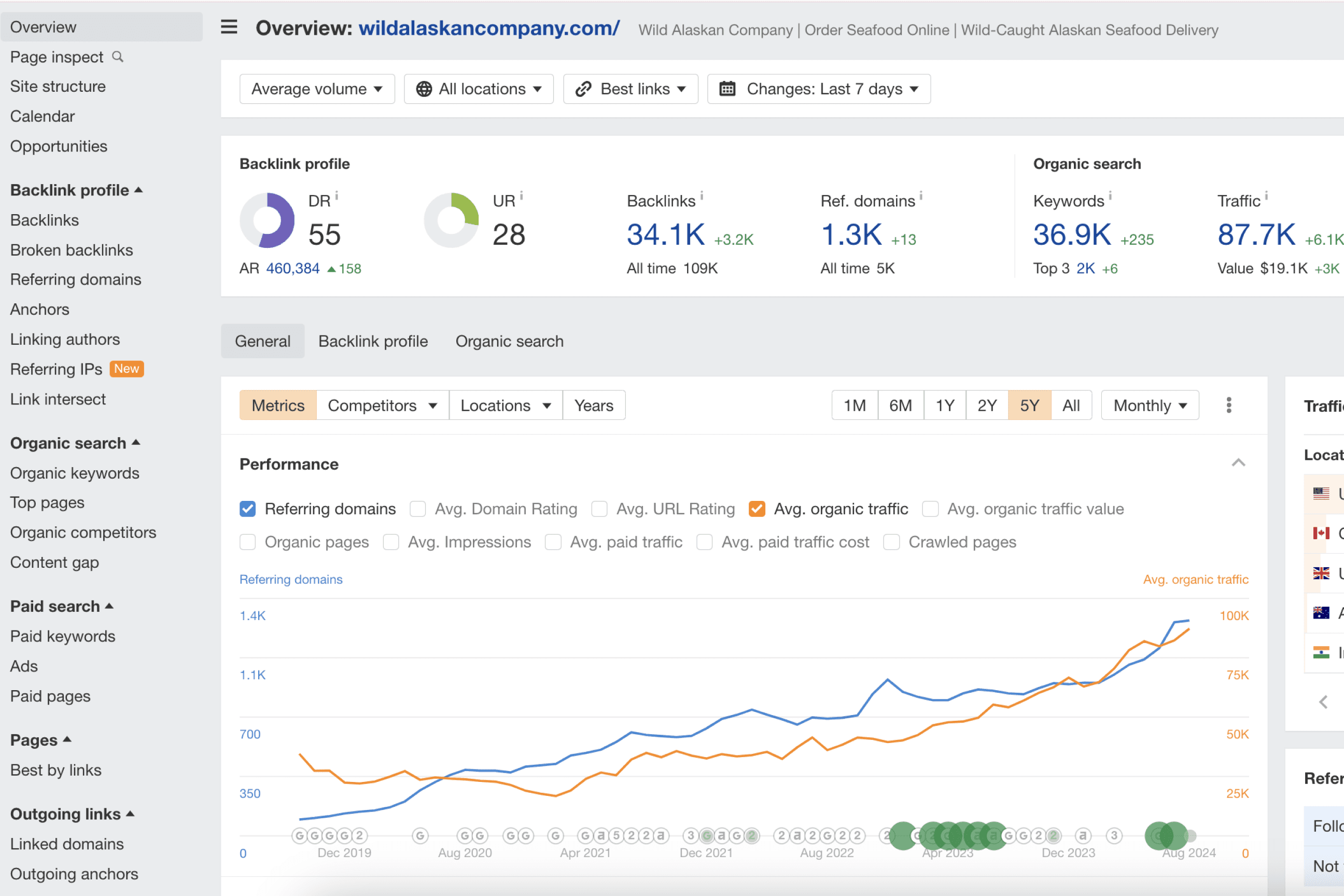 ahrefs-stats-for-wild-alaskan