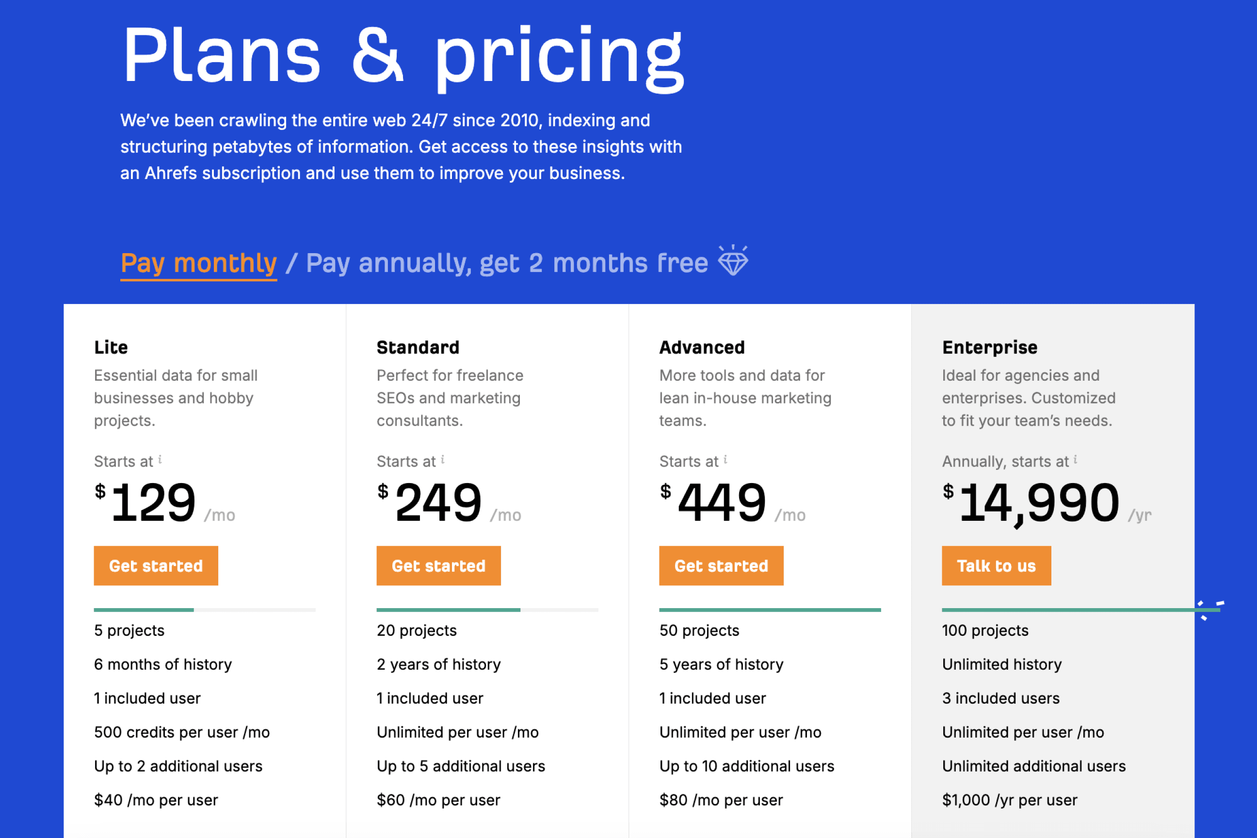 ahrefs-pricing