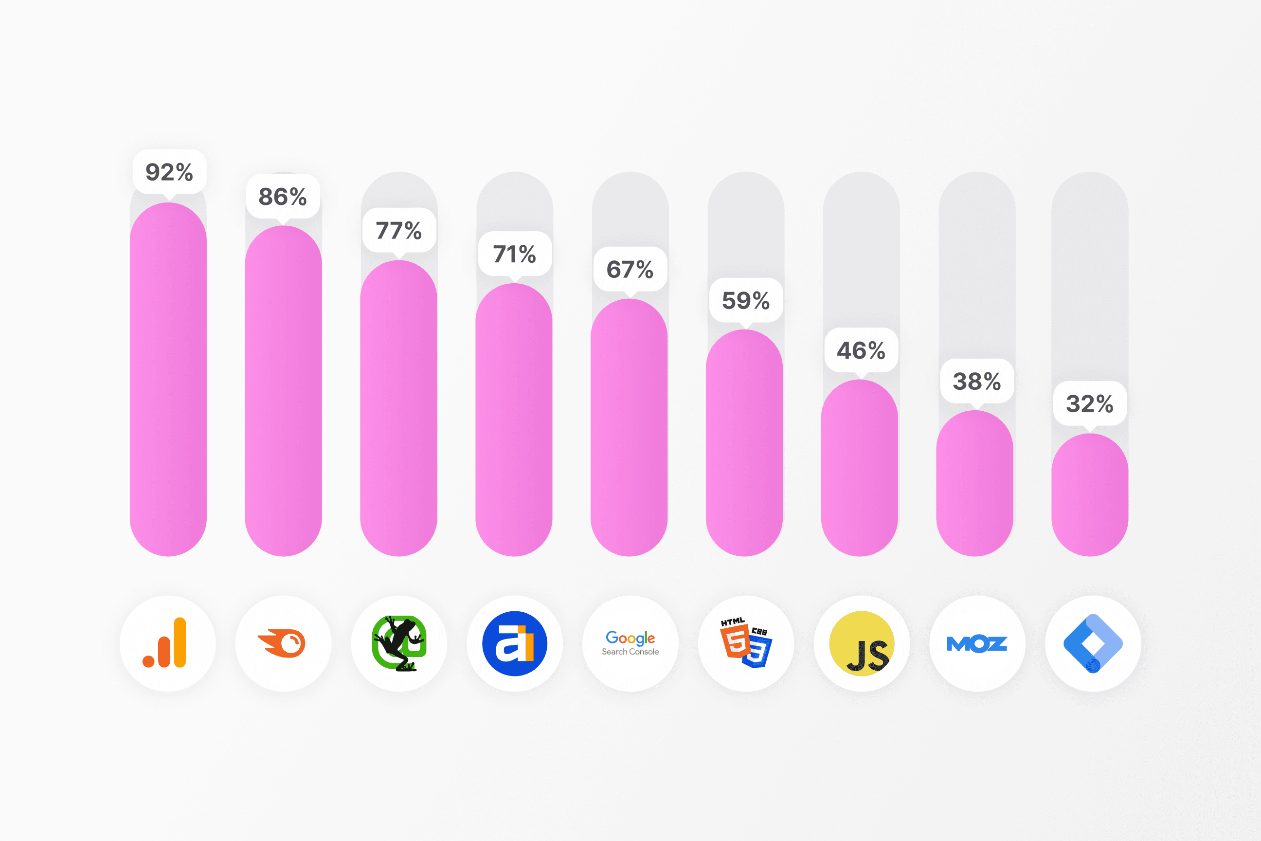 graph-hard-skills