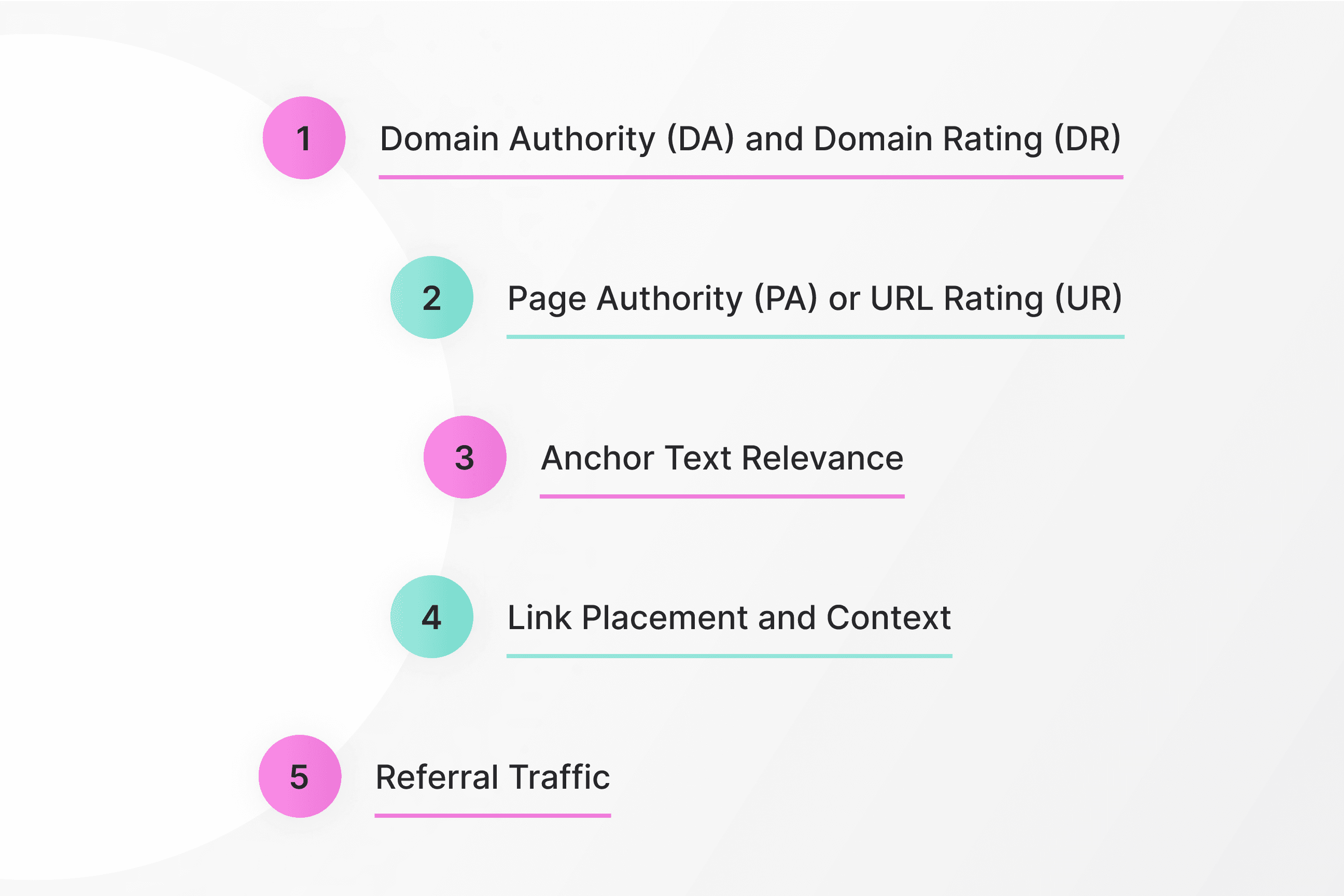 link-building-metrics