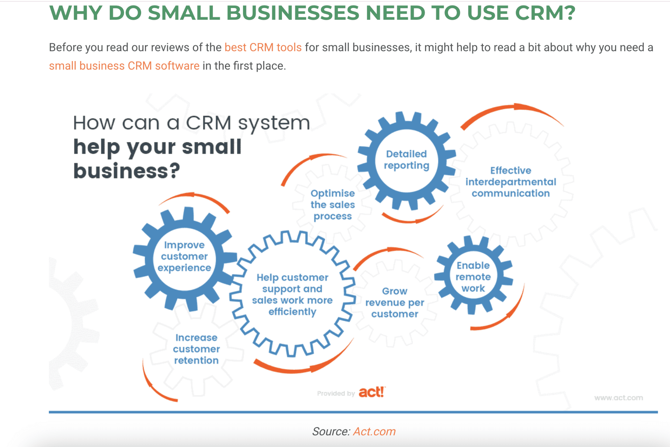 Infographics on CRM system importance by Act