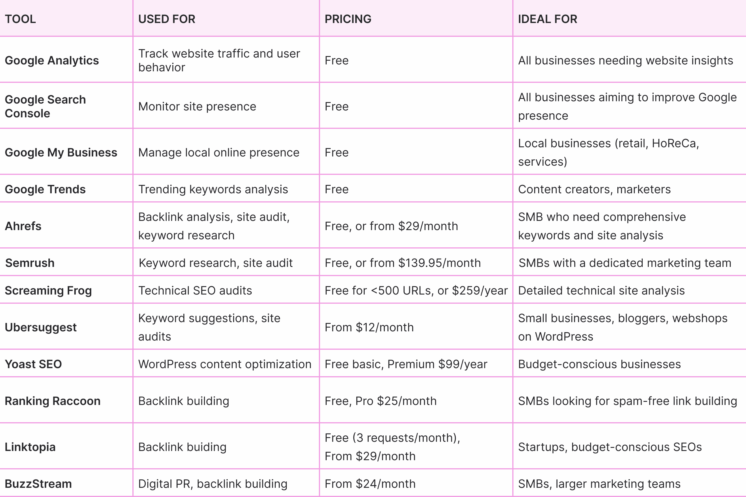 table-comparing-seo-tools