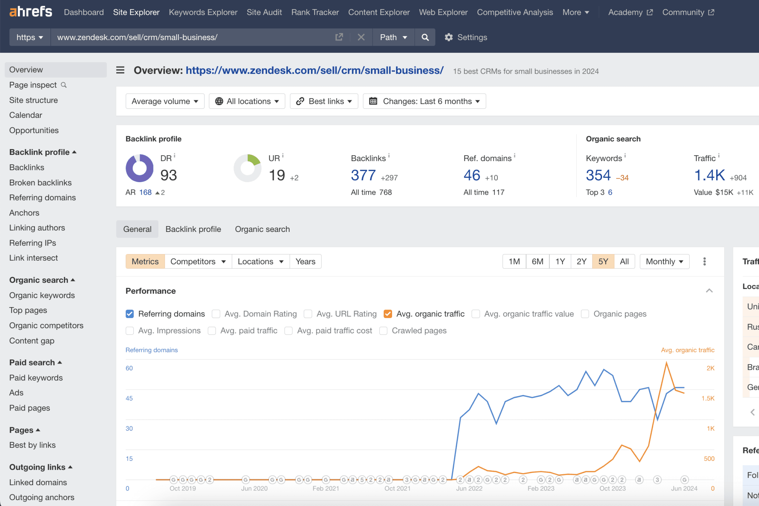 ahrefs-graph-showing-zendesk-traffic-and-referring-domains