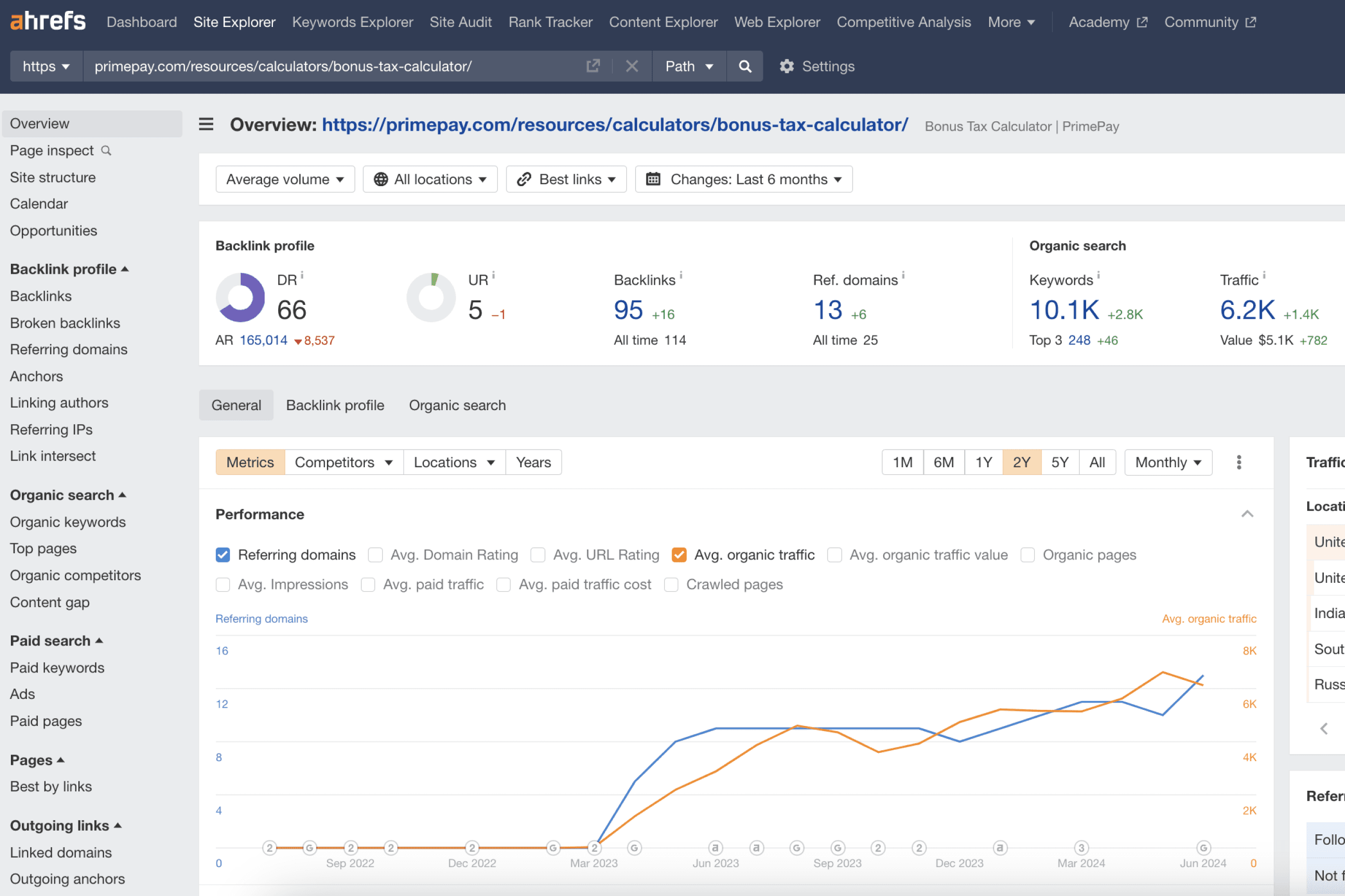 ahrefs-graph-showing-primepay-traffic-and-referring-domains