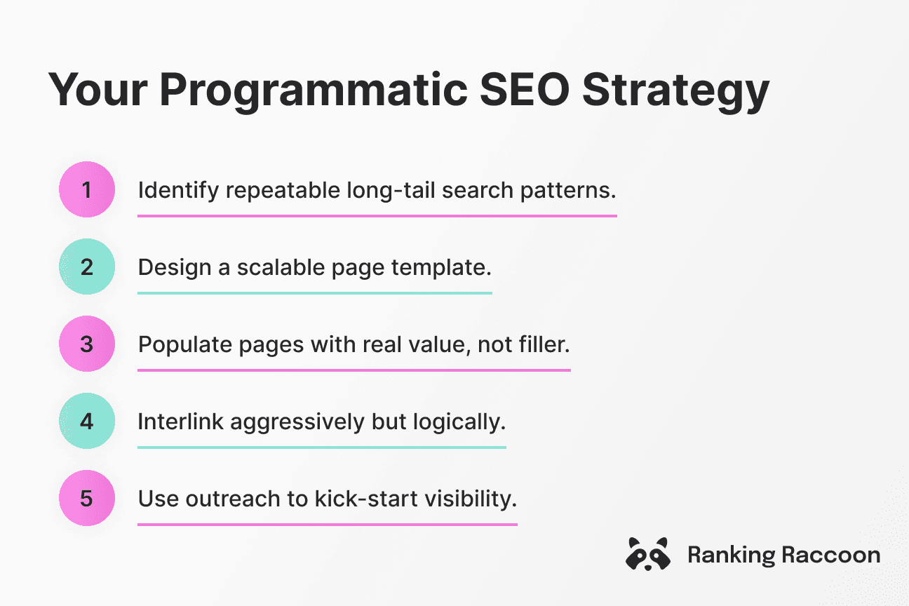 programmatic seo strategy link building plan image