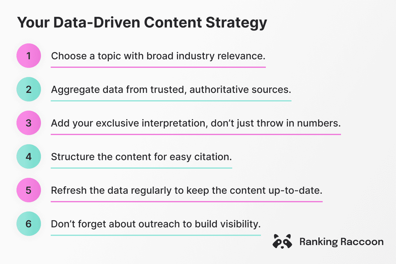data driven content strategy steps by ranking raccoon
